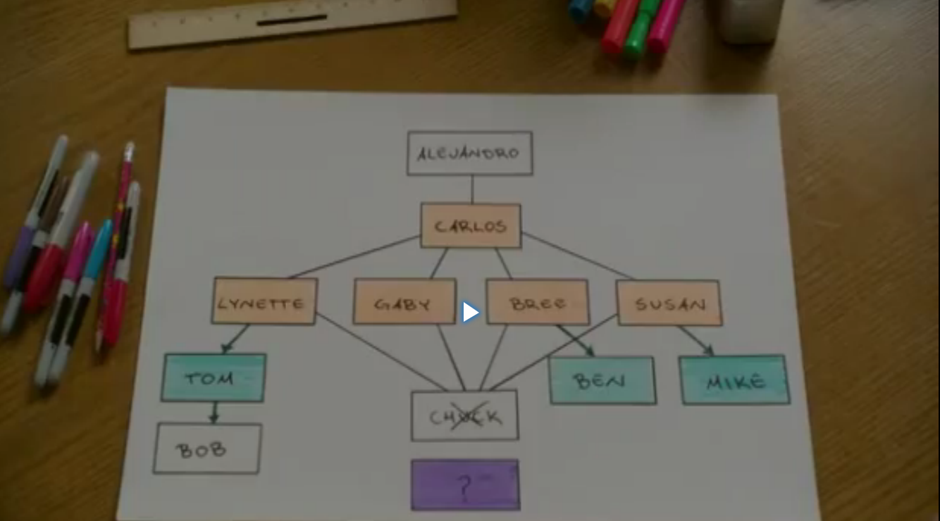 L'organigramme de Bree