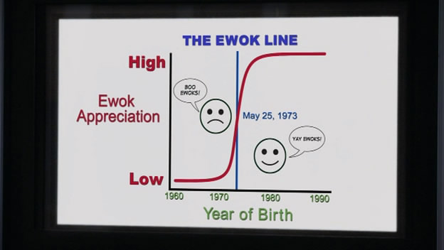 The Ewok Line